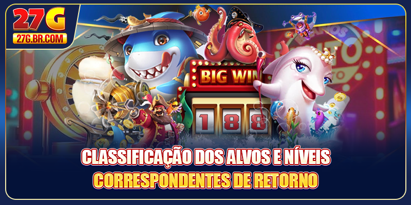 Classificação dos alvos e níveis correspondentes de retorno